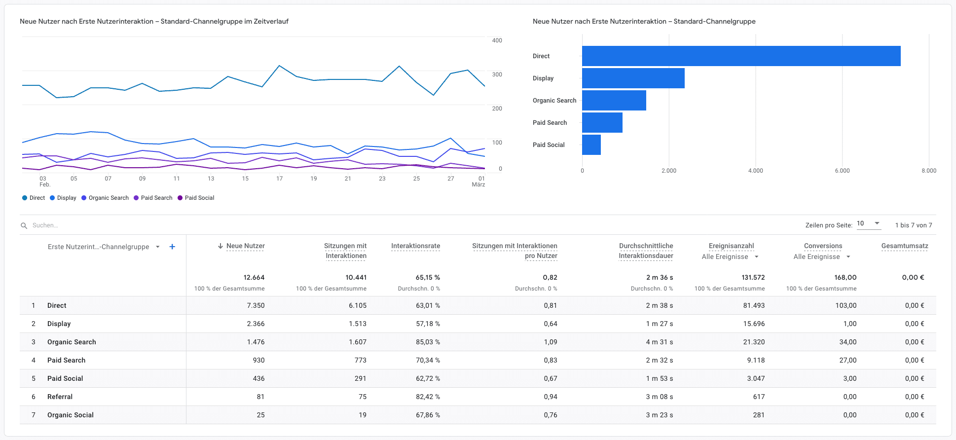 creenshot-google-analytics-4-akquisition-bericht-zur-nutzergewinnung