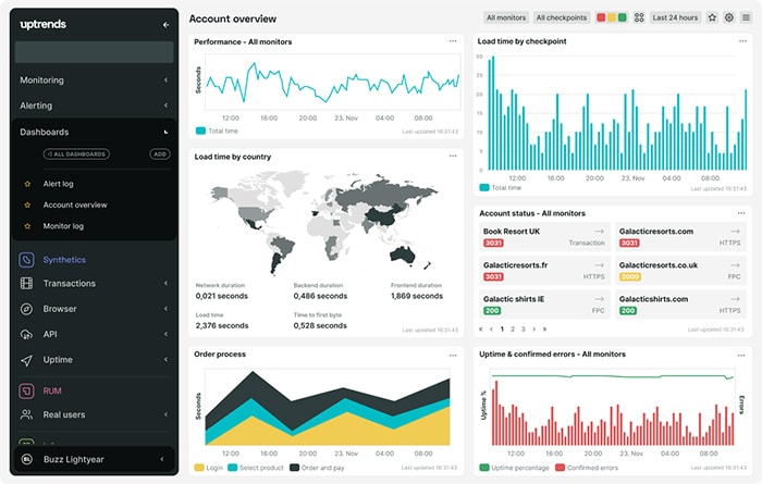 uptrends-dashboard