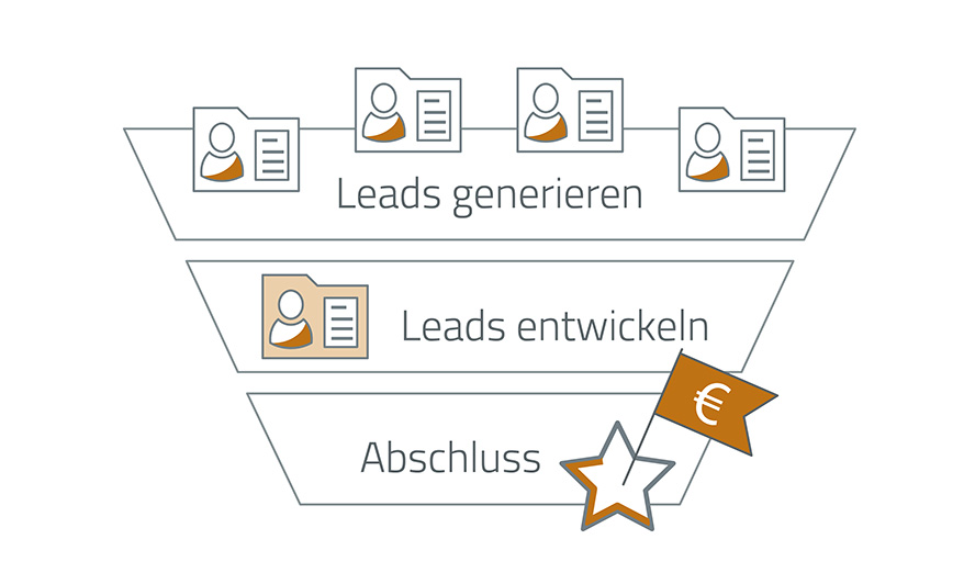 Lead Generierung 