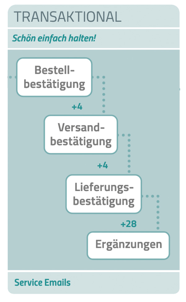 Transaktionskampagnen 