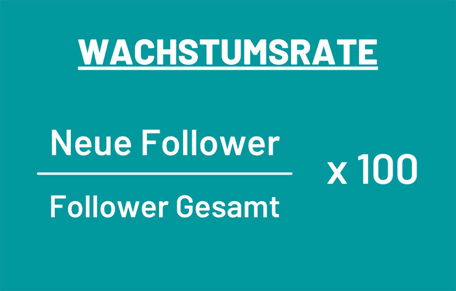 Formel zur Berechnung der Wachstumsrate. Neue Follower dividiert durch die Anzahl der Follower Gesamt, multipliziert mit 100.