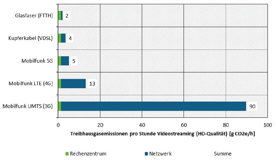 umweltbundesamt