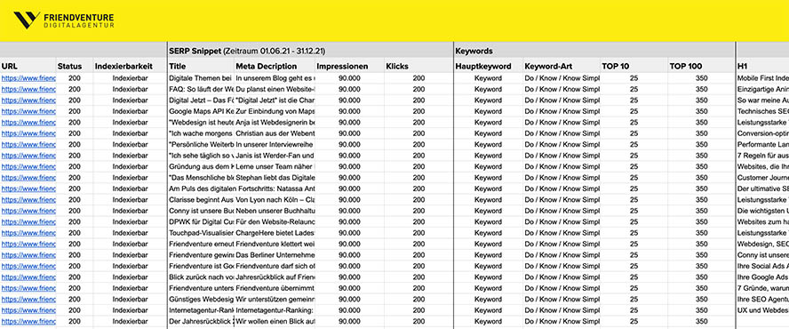 Ausschnitt eines ausgefüllten Content Audits