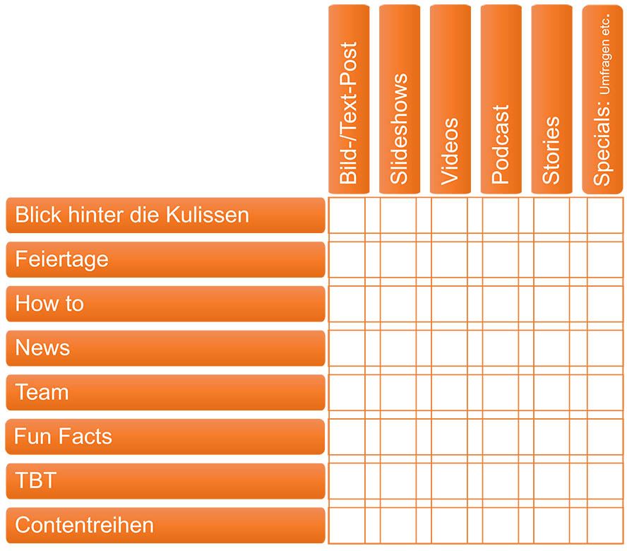 Content - Themen und Formate: Die Matrix zeigt - die Einsatzmöglichkeiten sind praktisch nicht begrenzt