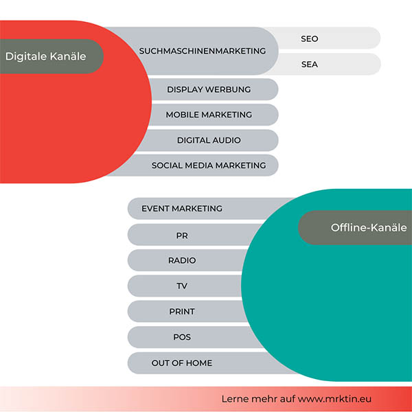 Green Pink Gradient Modern Minimalist SWOT Analysis Potential Qu