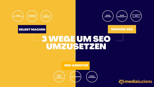 Eigene Darstellung 3 Wege, um SEO umzusetzen