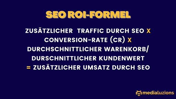 Eigene Darstellung SEO ROI-Formel