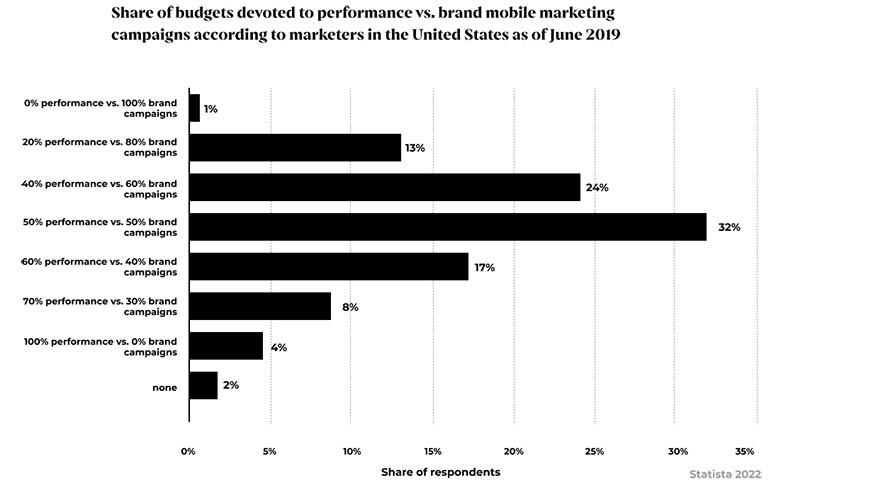 Performance_vs_Brand_Marketing