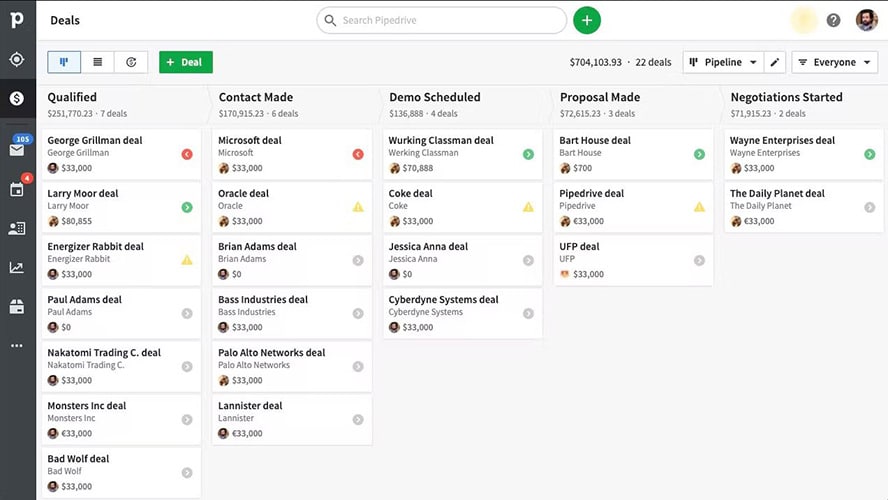 Pipedrive Pipeline