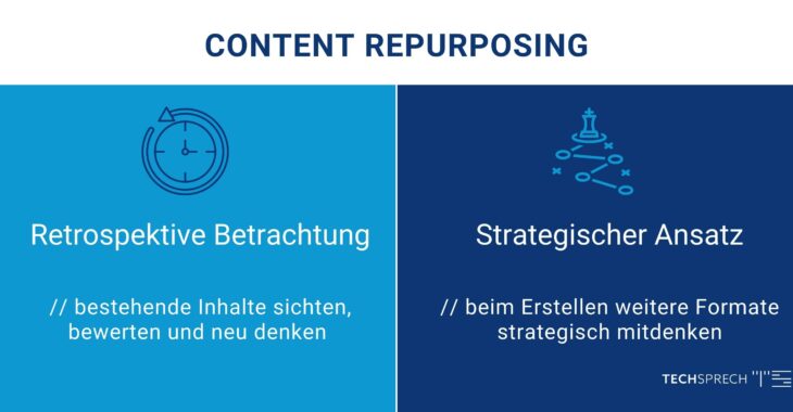 Retrospektive vs. strategischer Ansatz