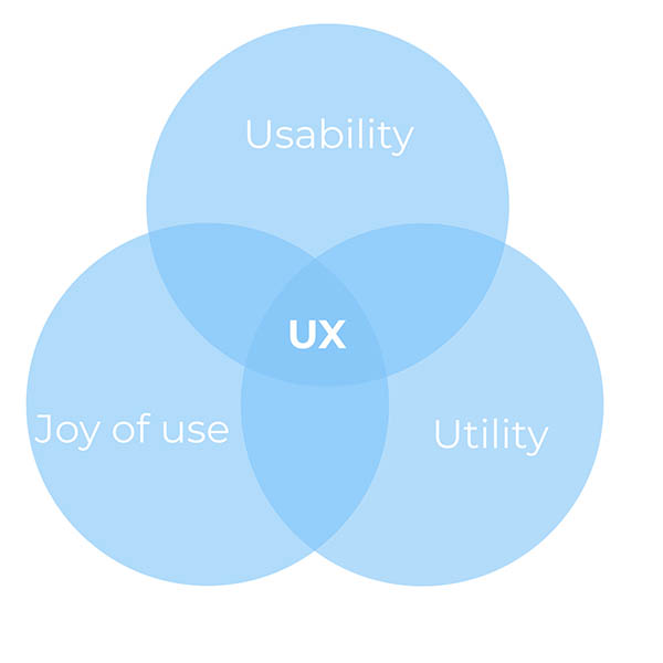 UX_Kreise