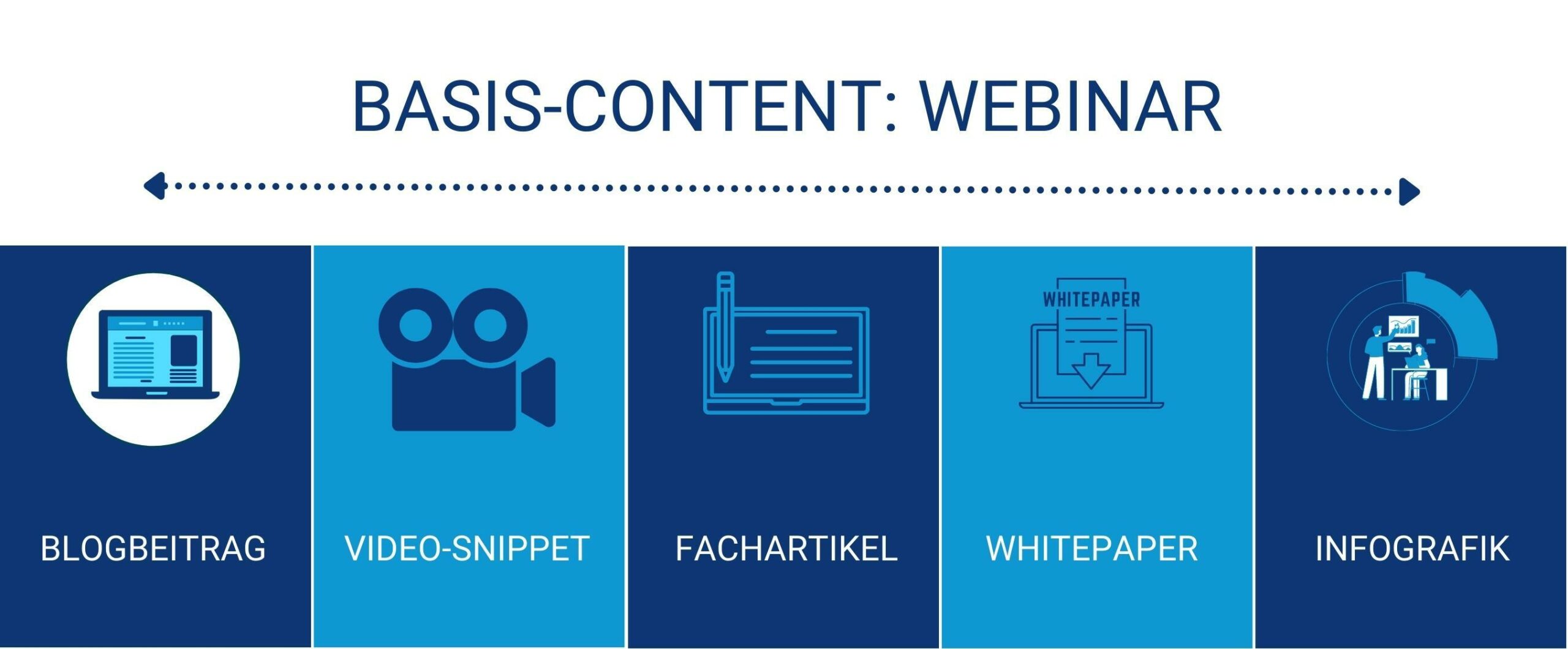 Webinar Content Repurposing