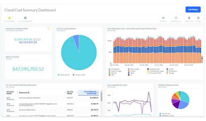 apptio-cloudability-auszug-dashboard