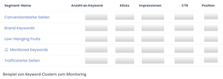 keyword-clustering-beispiel-monitoring