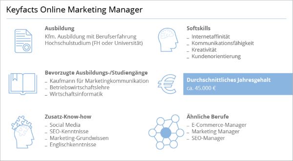 Die Abbildung zeigt die Keyfacts über Den Beruf als Online Marketing Manager