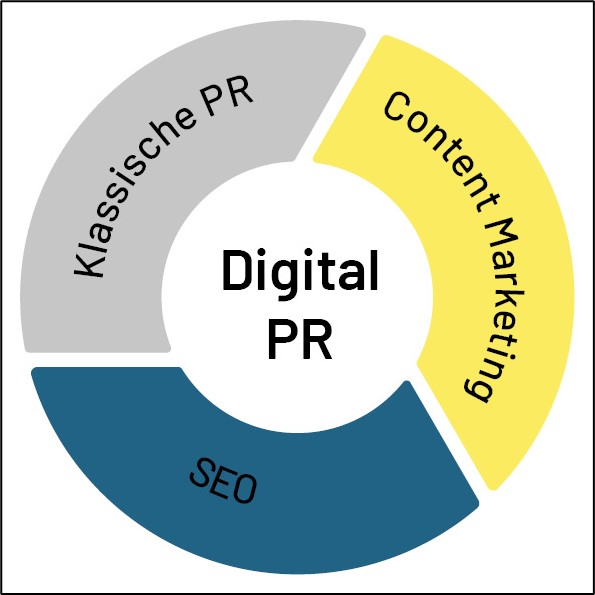 zusammensetzung-digital-pr