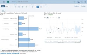 SAP Analytics Cloud