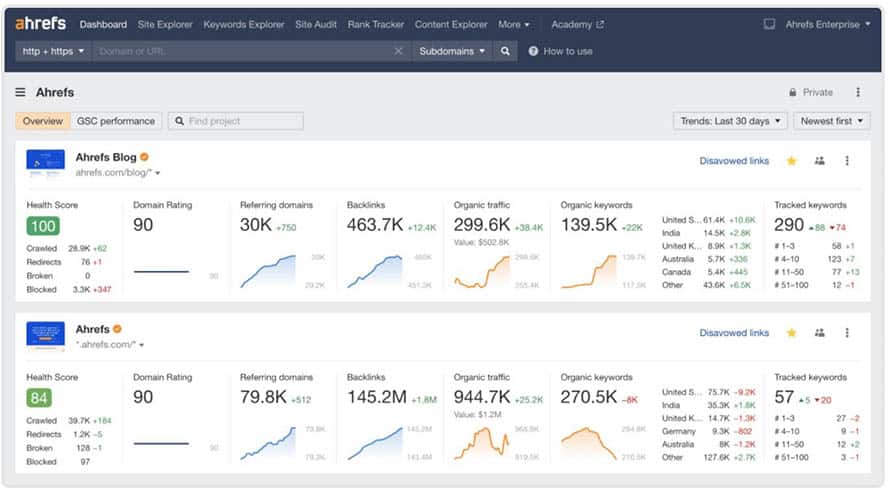 ahrefs-dashboard