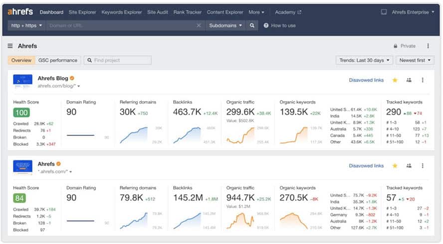 ahrefs-dashboard