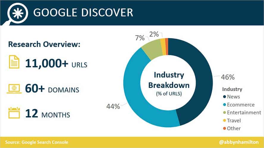 google-discover-study-industries