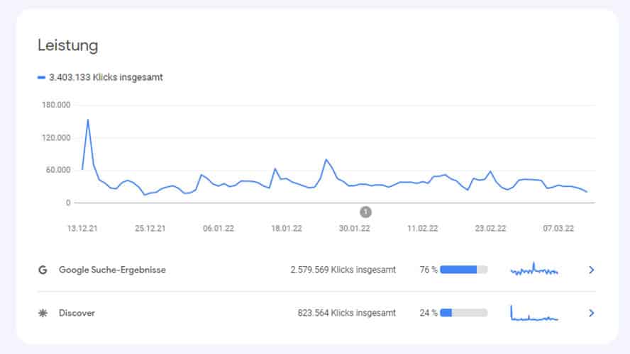 gsc-google-discover-traffic