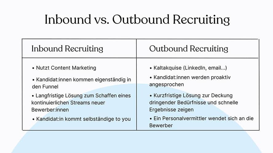 inbound-vs-outbound-recruiting