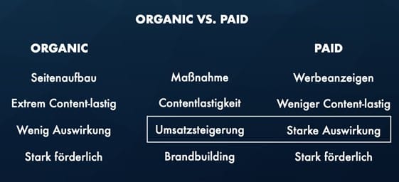 orhanic-vs-paid-social-media-marketing