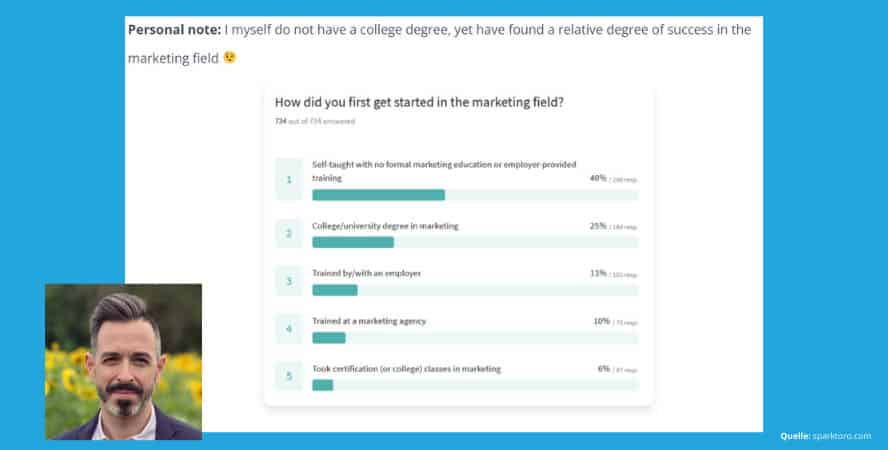 Rand Fishkin CEO von Sparktoro befragte User zum Marketing Know-how.