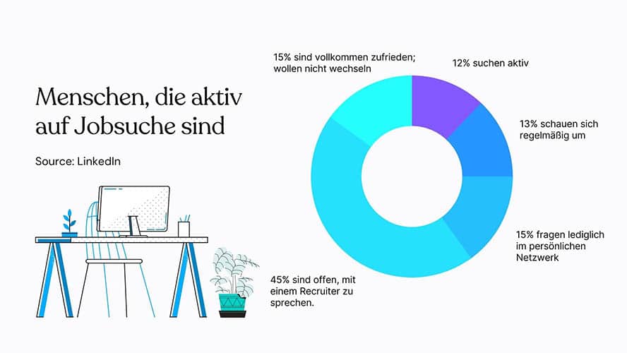 statistik-so-verhalten-sich-menschen-auf-jobsuche