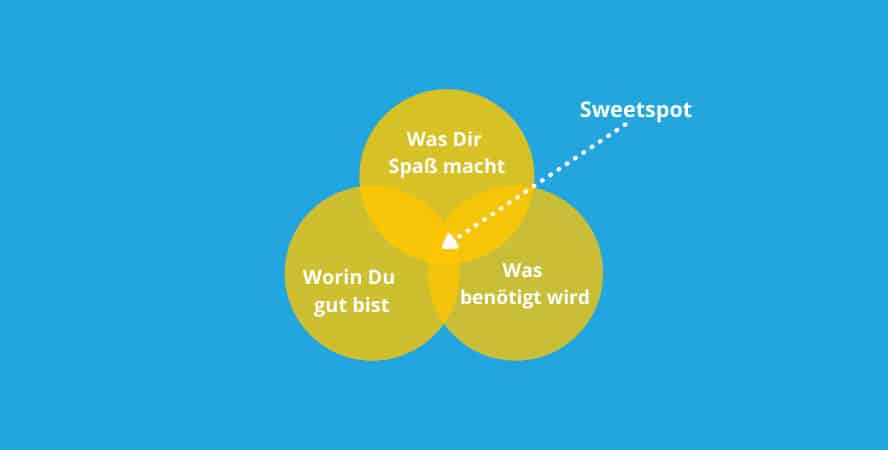 Spezialisten Sweetspots braucht jeder T-Shaped Marketer.