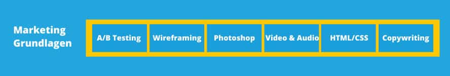 T-Shaped Marketer beherrschen die Marketing-Grundlagen.