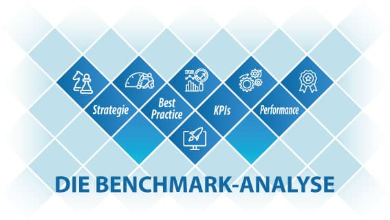 Benchmark-Analyse