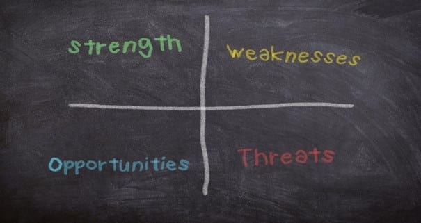 Bildliche Darstellung einer SWOT-Analyse.