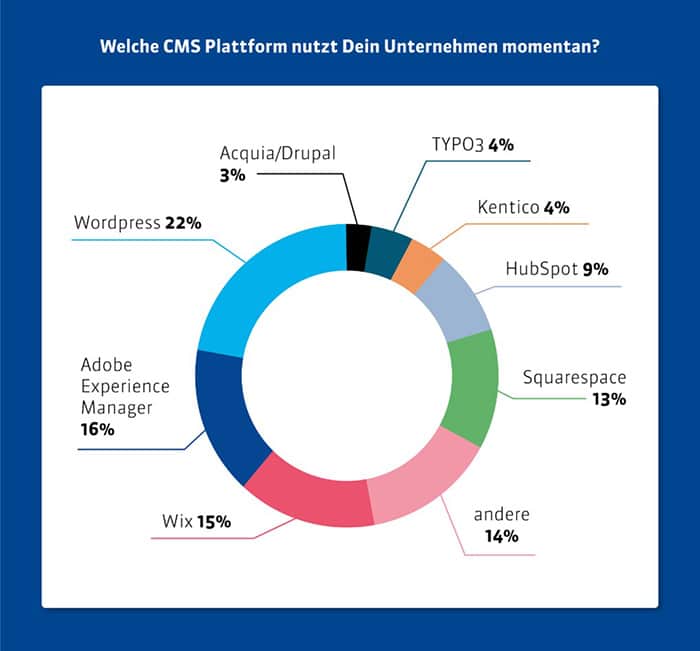 CMS Plattformen 700px