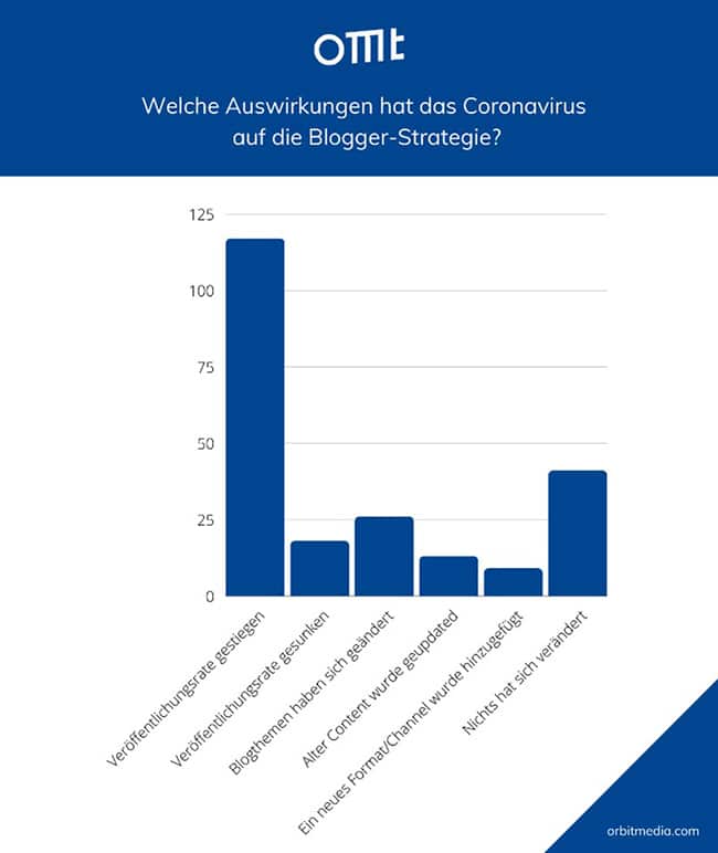 Coronavirus Auswirkungen auf Bloggerstrategie 650px