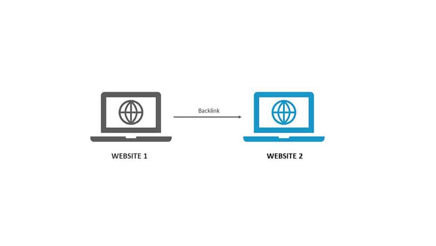 Darstellung des Backlink-Verhältnisses