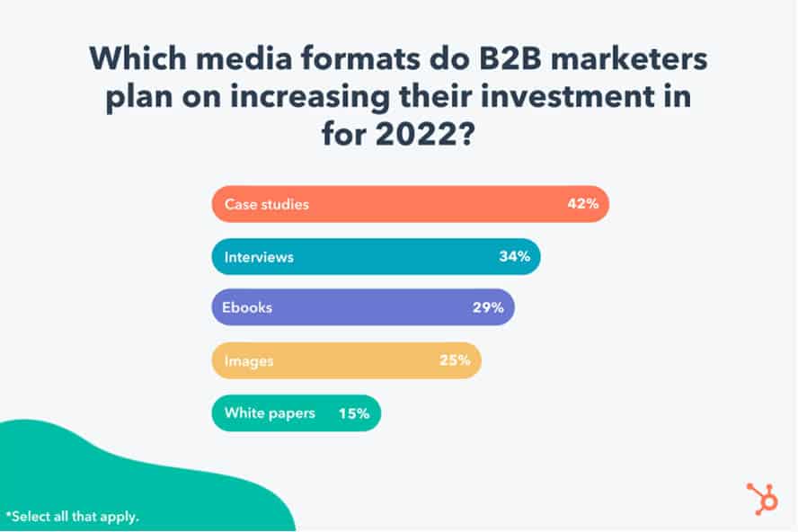 So wirken die verschiedenen Medienformate im B2B