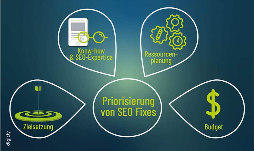 Priorität SEO Fixes