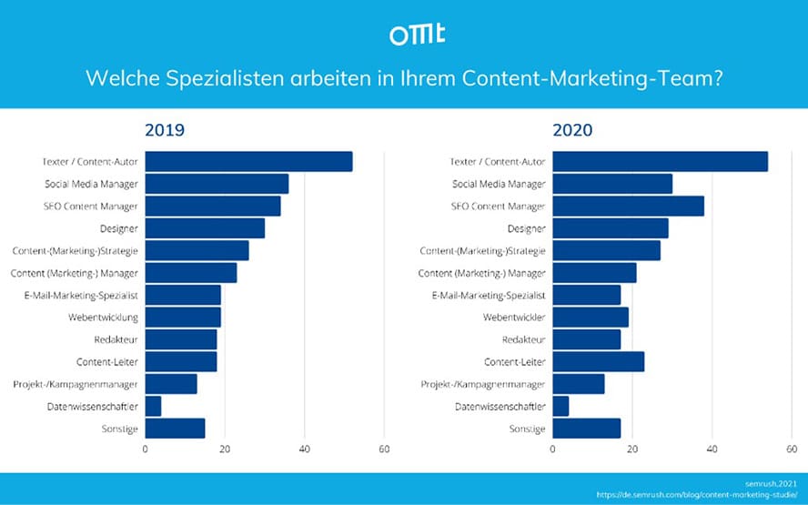 Spezialisten im Team 888px