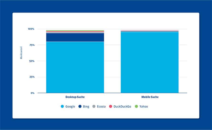 prozentualer-anteil-suchmaschinen-bei-mobiler-unddesktops-suche