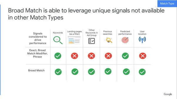 broad-match-is-able-to-leverage-unique-signals-not-available-in-other-match-types