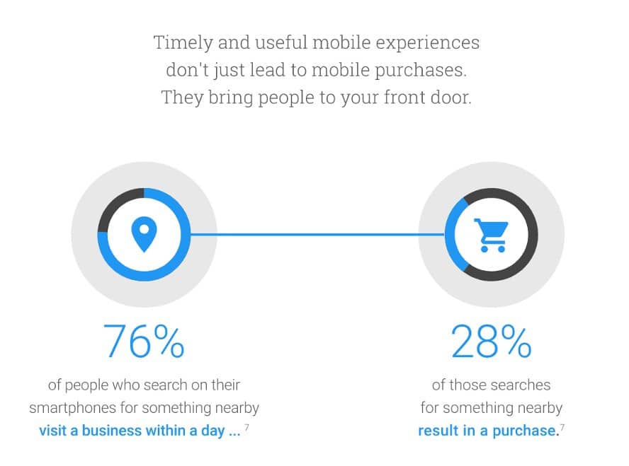 local-seo-smartphone-searches