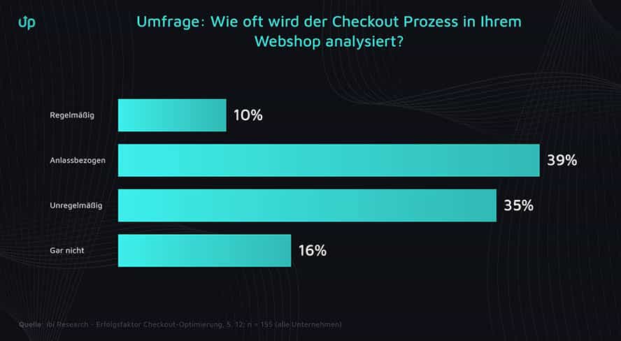 Checkout Optimierung_Umfragepsychologie