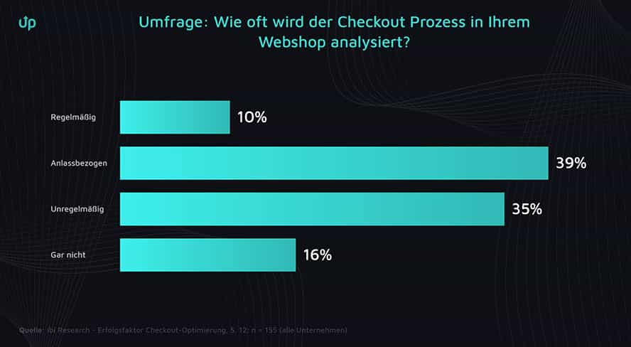 Checkout Optimierung_Umfragepsychologie