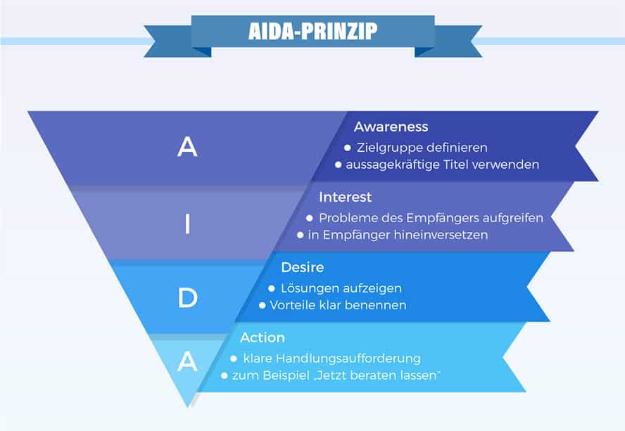 Das AIDA-Prinzip