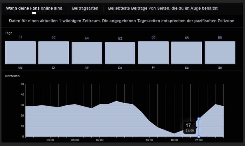 Facebook Insights