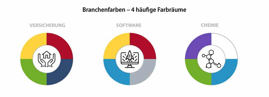 Farben-nach-Branchen