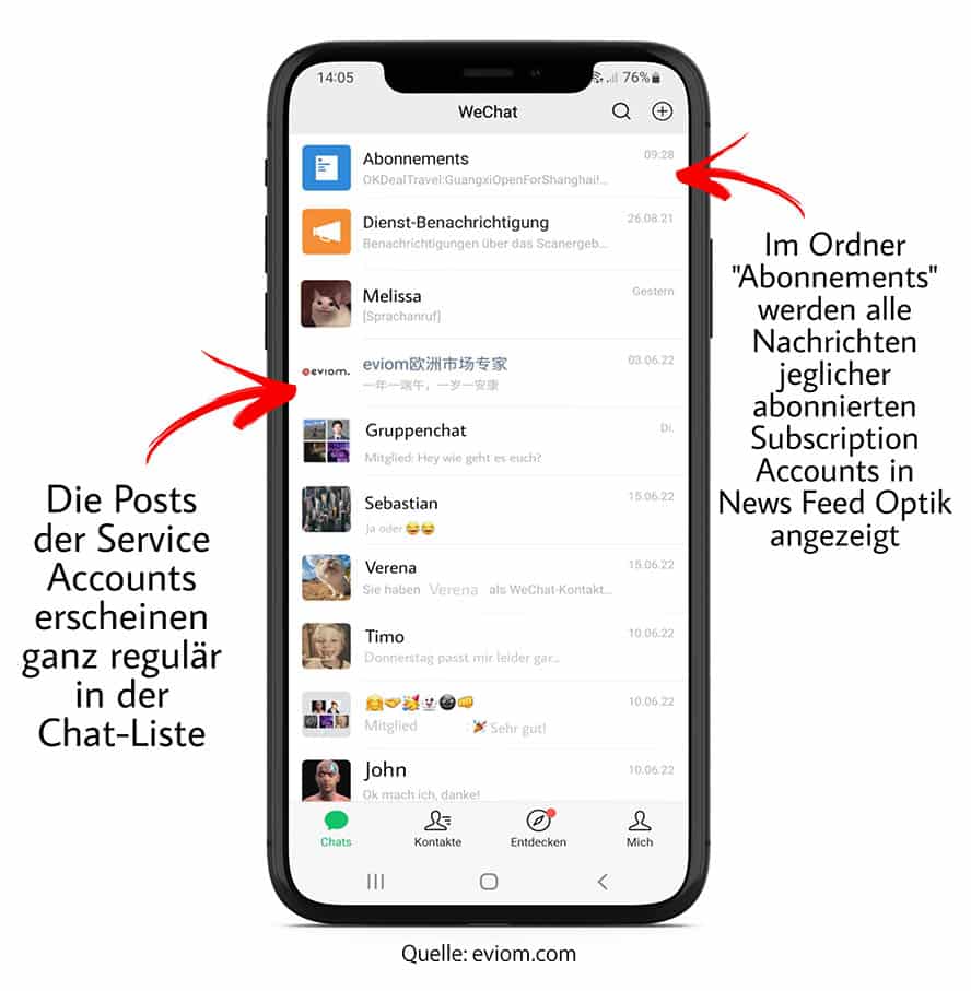 Account Übersicht