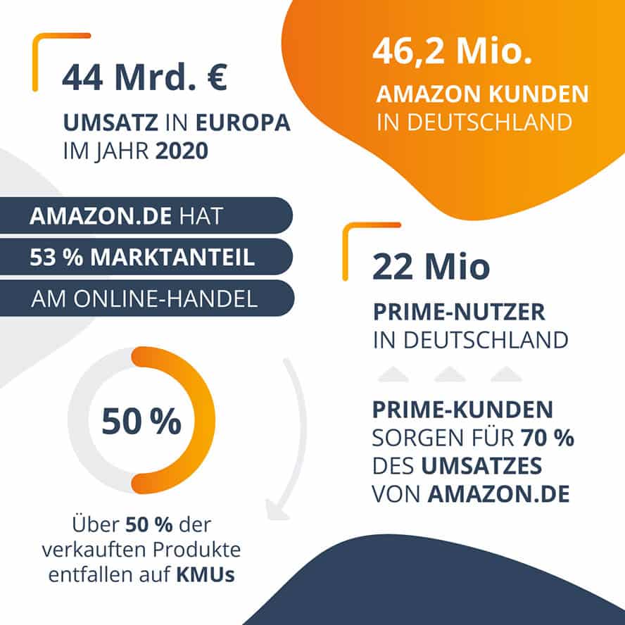 Kennzahlen_zur_Reichweite_von_Amazon