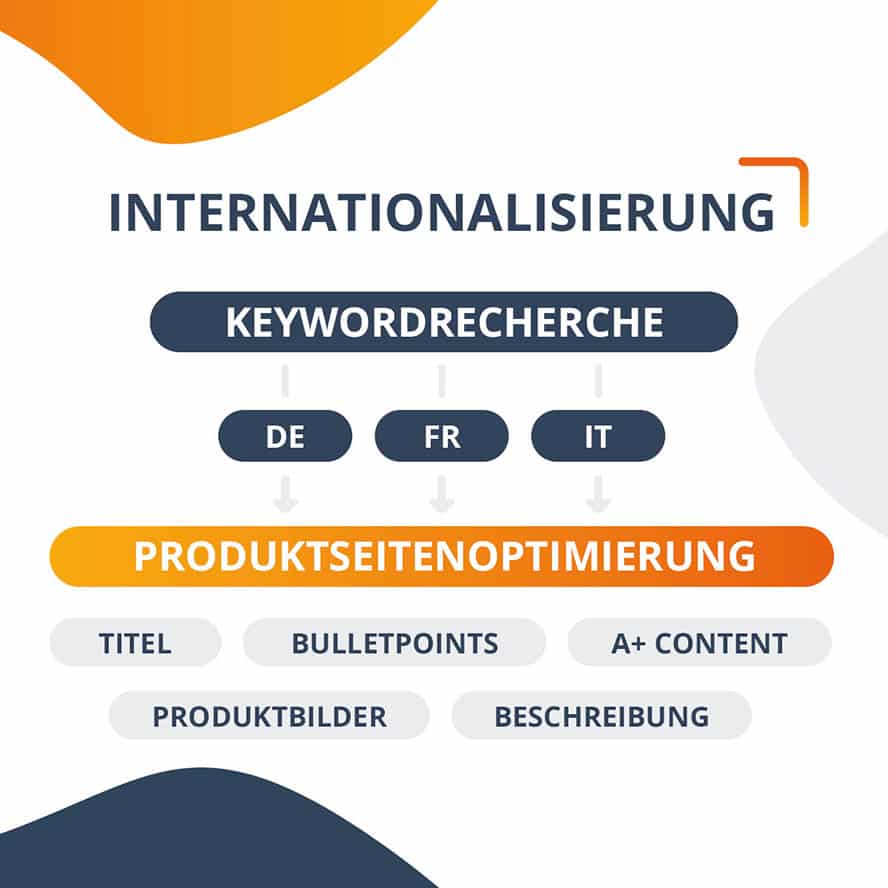 Übersicht_Internationalisierung_der_Produktseite
